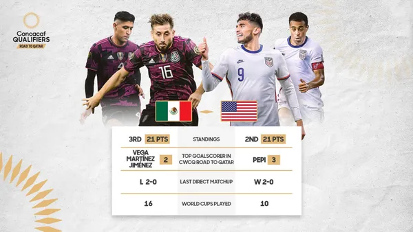 The most intense rivalry in CONCACAF has had some real scorers in their duels. These are the most important ones.