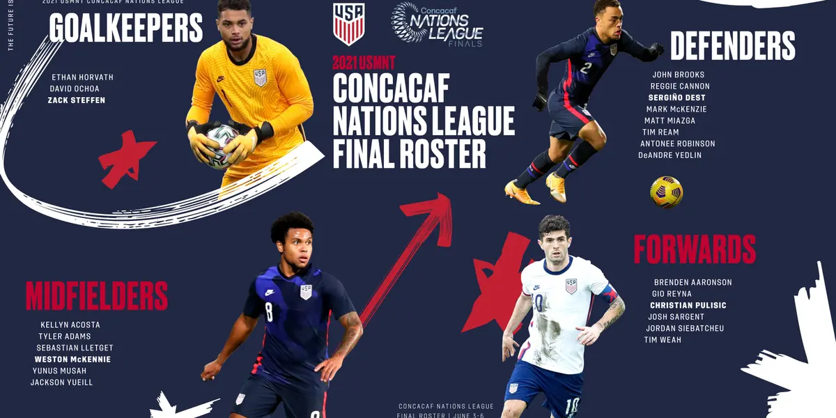 USMNT's official roster for the Concacaf National League