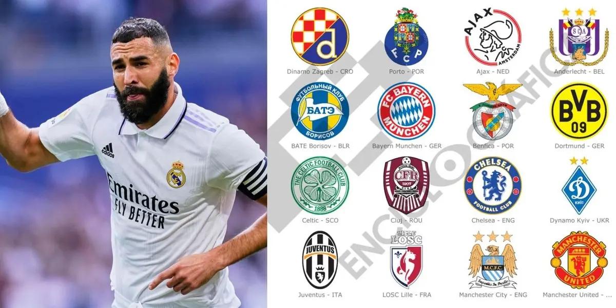 Karim Benzema chose the club where he wishes to retire from professional football