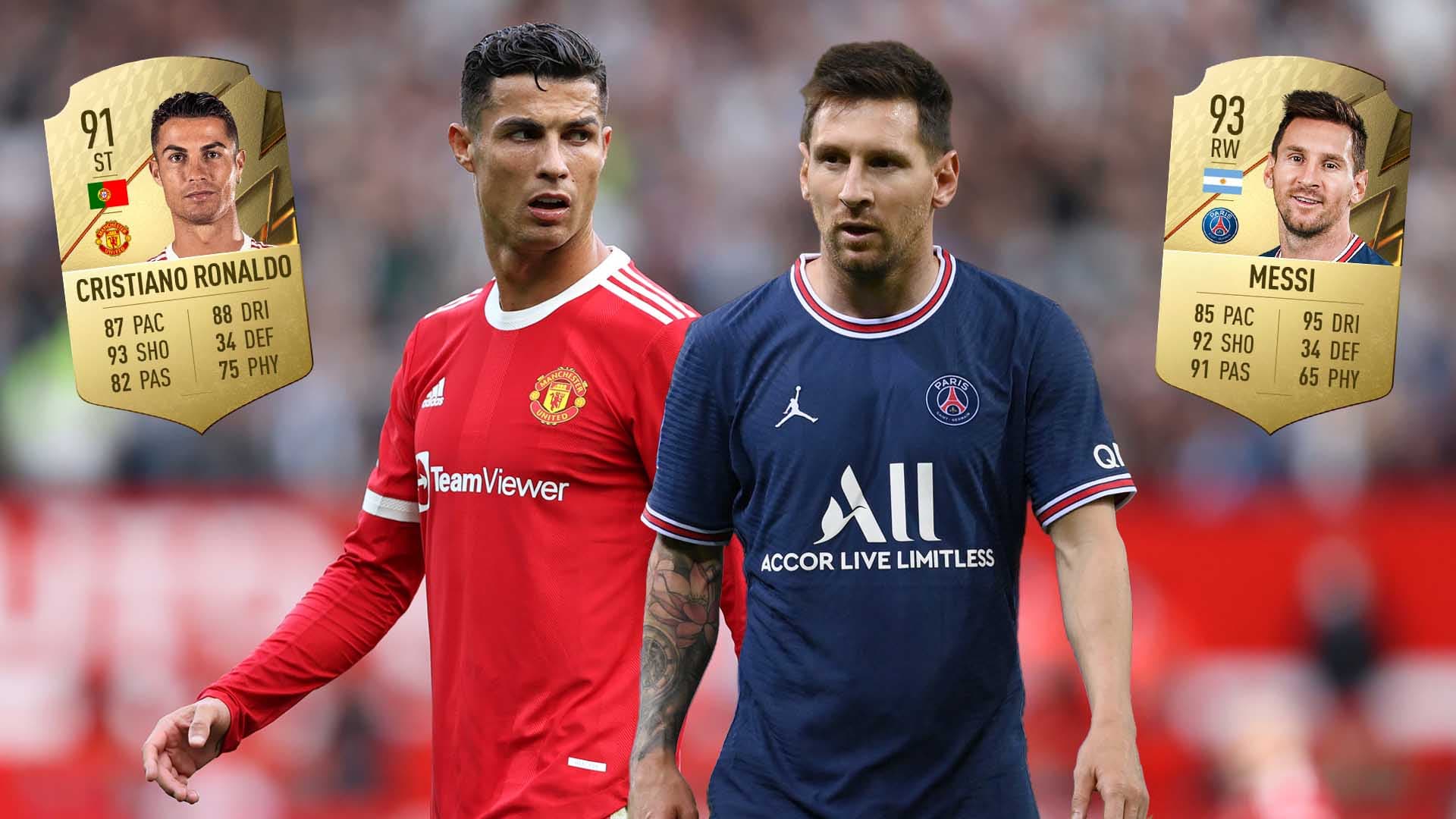 Lionel Messi is the player with the highest rating on FIFA 22 with 93. He beats Cristiano Ronaldo for the 7th time.