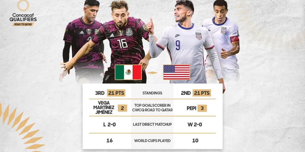 The most intense rivalry in CONCACAF has had some real scorers in their duels. These are the most important ones.