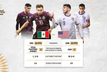 The most intense rivalry in CONCACAF has had some real scorers in their duels. These are the most important ones.