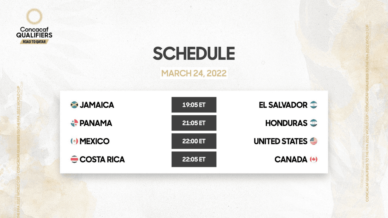 With the qualifying matches about to begin, it is necessary to review which teams have one foot in the World Cup.
