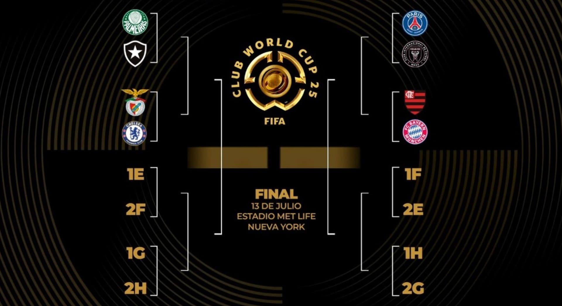 Word cup 2025 . Fhoto: Olé